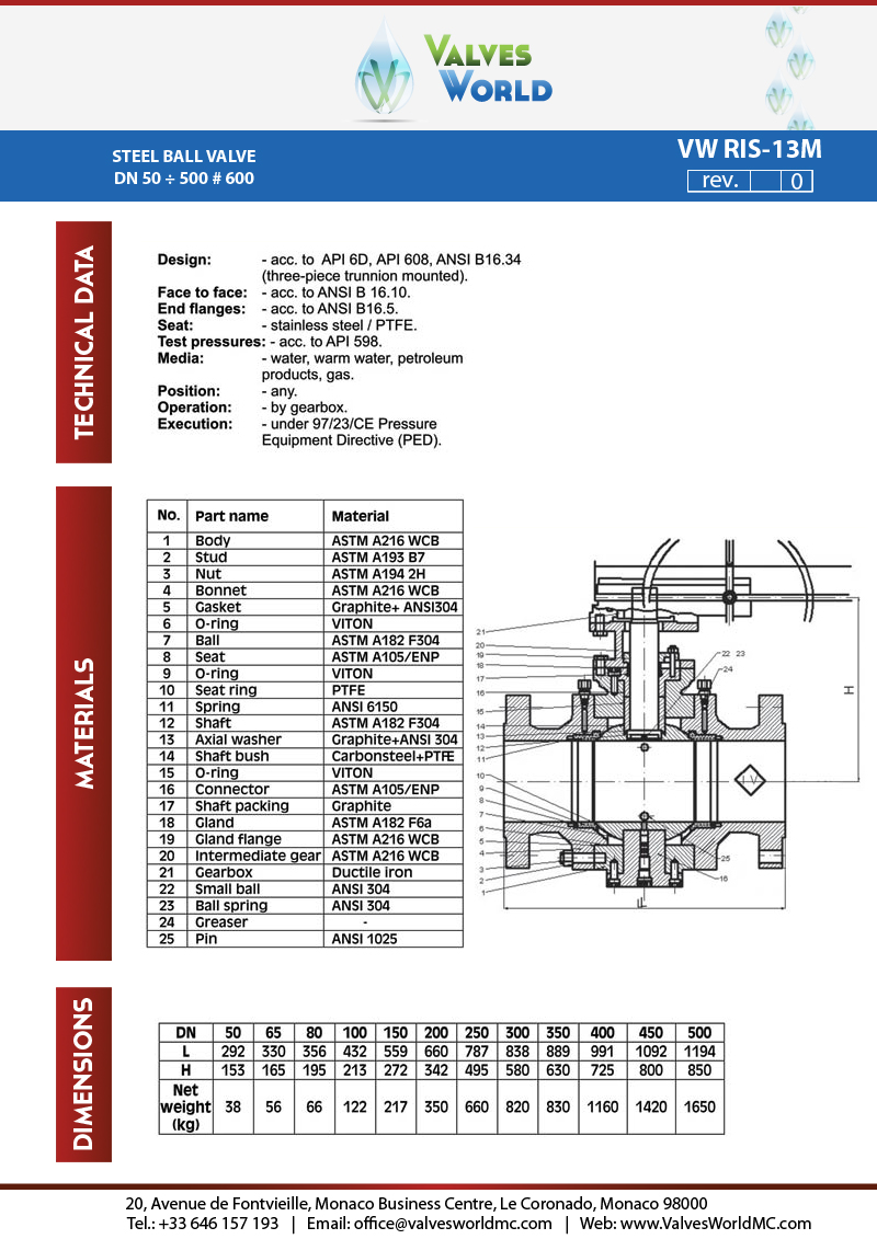 Ball valves | Our products | Valves World SARL